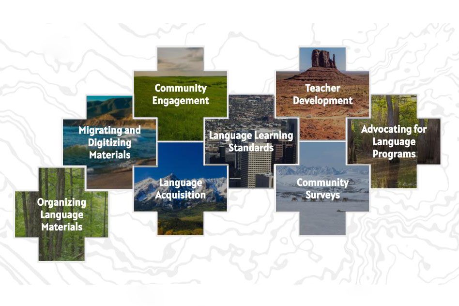 Eight plus-sign-shaped photos of natural landscapes, superimposed over a gray and white topographical map, each with a term in white text: Community Engagement, Teacher Development, Migrating and Digitizing Materials, Language Learning Standards, Advocating for Language Programs, Language Acquisition, Community Surveys, and Organizing Language Materials.